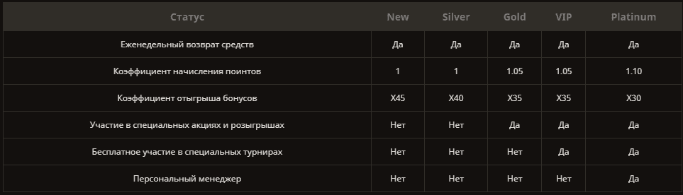 програма лояльності Плей Фортуна програма лояльності Плей Фортуна